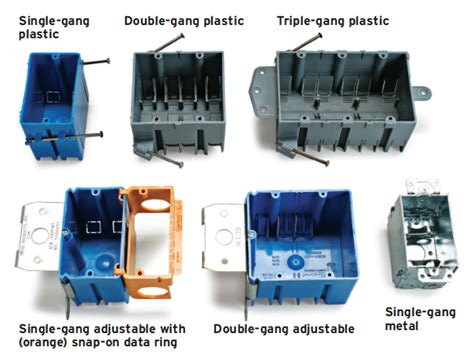 boral electrical box|How To Choose an Electrical Box .